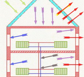 Energie verluste Der Verbrauchsausweis entspricht Ihrem tatsächlichem Verbrauch im 3-jährigem Berechnungszeitraum.