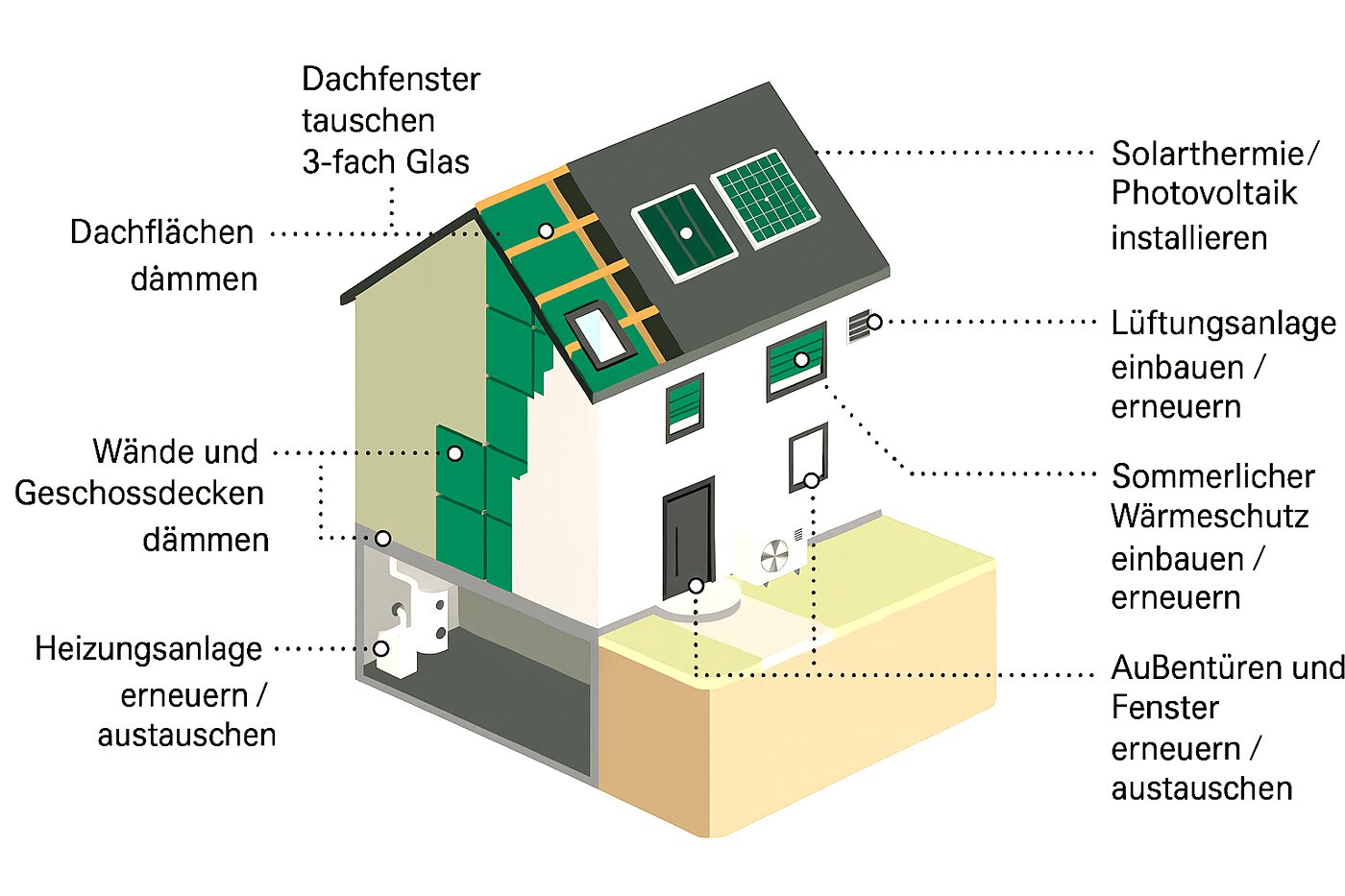 Förderung Bauleitung KFW BAFA iSFSp
