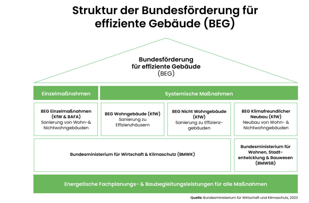 Fördermittel beratung 9 x Einzelmassnahme bafa-forderung Übersicht